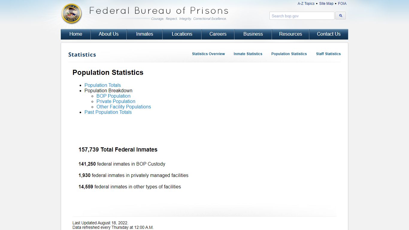 BOP: Population Statistics - Federal Bureau of Prisons